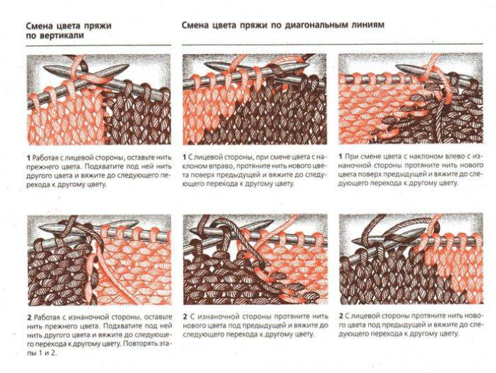Рисуем Техника интарсия